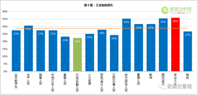 数据思维测试题答案解析及成绩公布-数据分析网