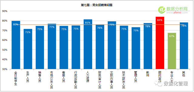 数据思维测试题答案解析及成绩公布-数据分析网