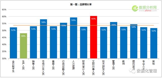 数据思维测试题答案解析及成绩公布-数据分析网