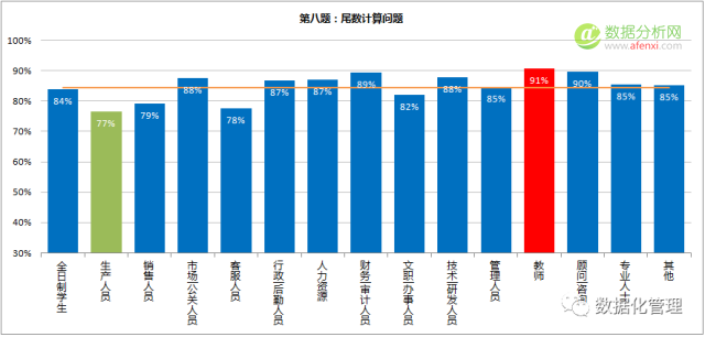 数据思维测试题答案解析及成绩公布-数据分析网