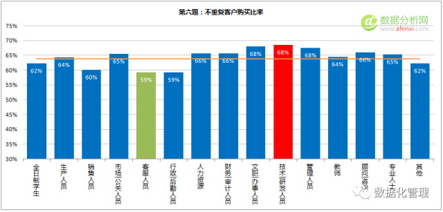 数据思维测试题答案解析及成绩公布-数据分析网