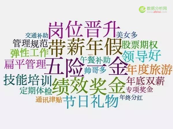 一位程序员爬取近100w招聘职位信息，得出这些数据分析结论-数据分析网