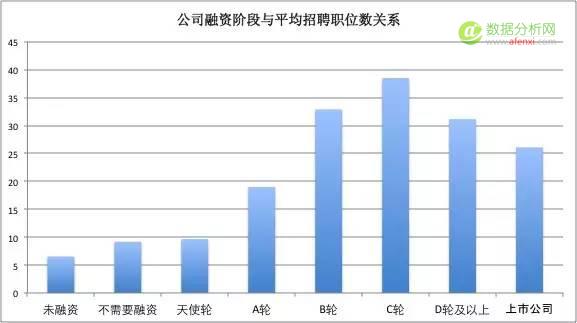 一位程序员爬取近100w招聘职位信息，得出这些数据分析结论-数据分析网