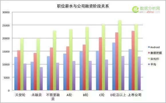 一位程序员爬取近100w招聘职位信息，得出这些数据分析结论-数据分析网