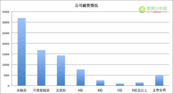 一位程序员爬取近100w招聘职位信息，得出这些数据分析结论-数据分析网