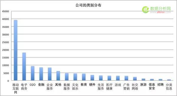 一位程序员爬取近100w招聘职位信息，得出这些数据分析结论-数据分析网