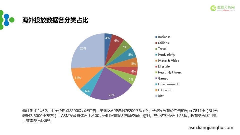 最新苹果竞价广告（ASM）市场分析报告-数据分析网