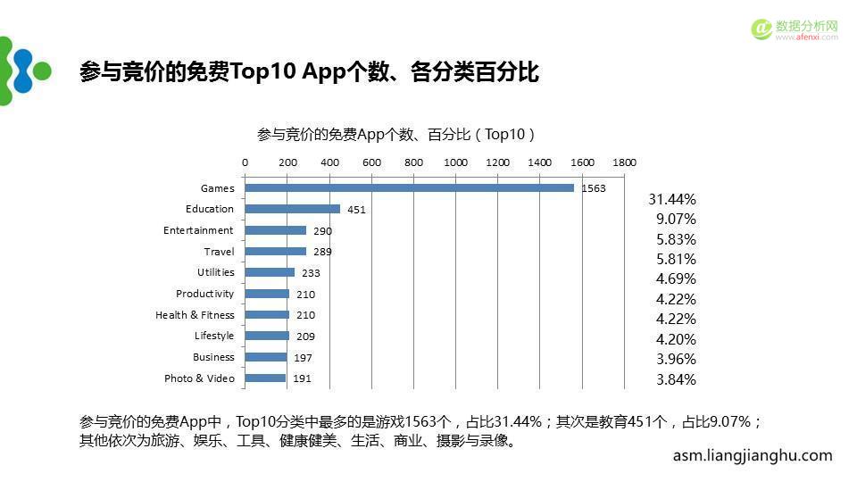 最新苹果竞价广告（ASM）市场分析报告-数据分析网