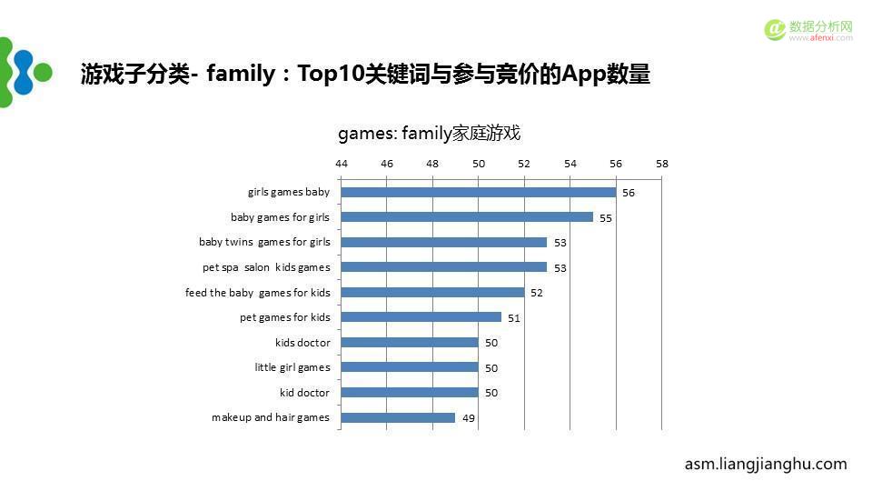 最新苹果竞价广告（ASM）市场分析报告-数据分析网