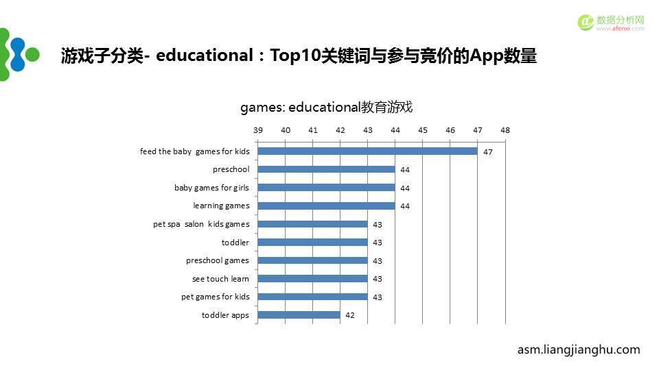 最新苹果竞价广告（ASM）市场分析报告-数据分析网