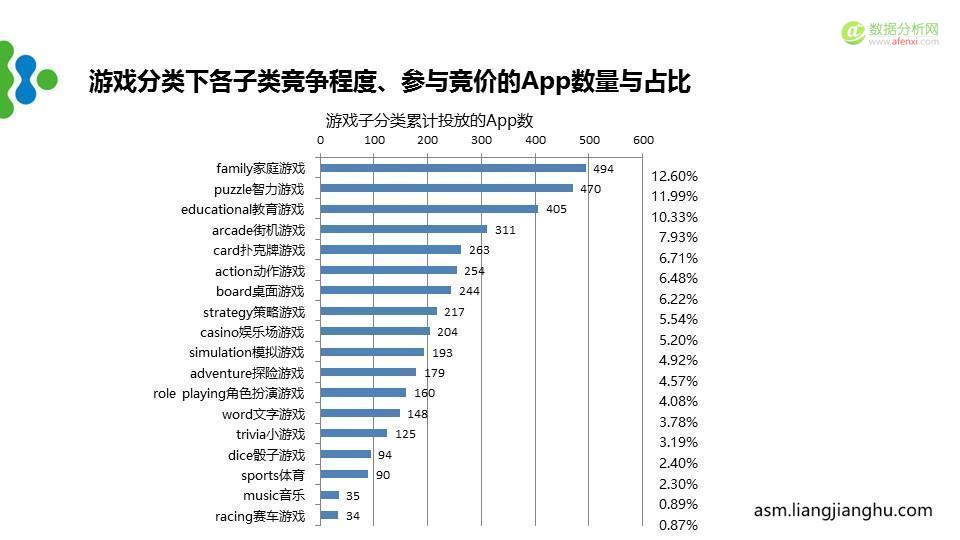 最新苹果竞价广告（ASM）市场分析报告-数据分析网