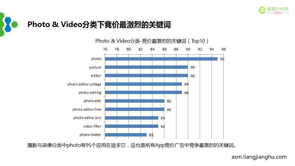 最新苹果竞价广告（ASM）市场分析报告-数据分析网