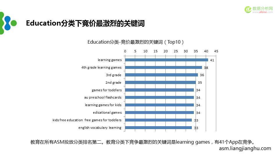 最新苹果竞价广告（ASM）市场分析报告-数据分析网