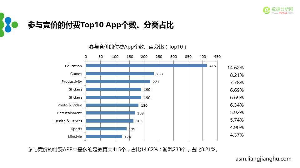 最新苹果竞价广告（ASM）市场分析报告-数据分析网