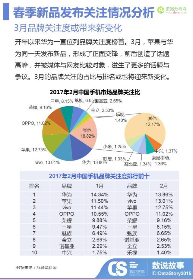 手机品牌大玩“色彩营销”，你的消费者真的仅仅是好“色”之徒？-数据分析网