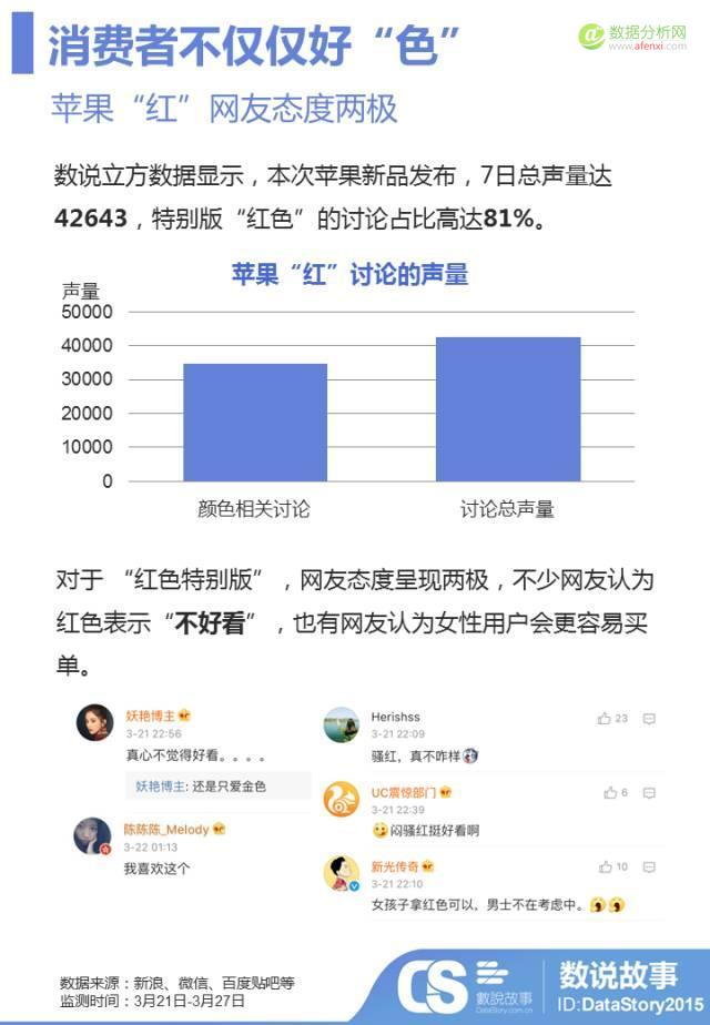 手机品牌大玩“色彩营销”，你的消费者真的仅仅是好“色”之徒？-数据分析网