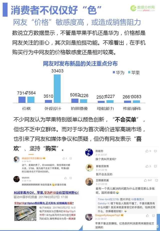 手机品牌大玩“色彩营销”，你的消费者真的仅仅是好“色”之徒？-数据分析网