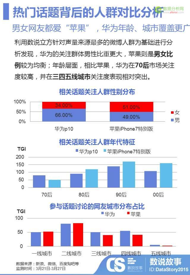 手机品牌大玩“色彩营销”，你的消费者真的仅仅是好“色”之徒？-数据分析网