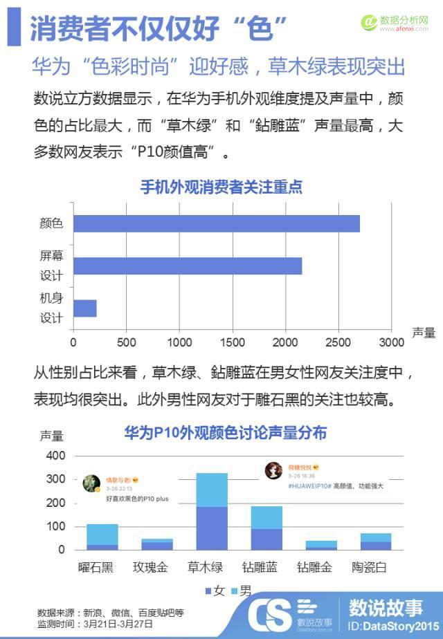 手机品牌大玩“色彩营销”，你的消费者真的仅仅是好“色”之徒？-数据分析网