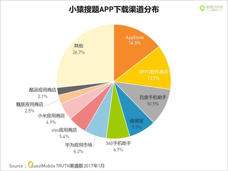 QuestMobile：教育培训哪家强？千万别在楼道搞对象-数据分析网