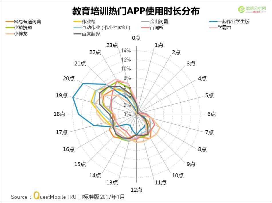 QuestMobile：教育培训哪家强？千万别在楼道搞对象-数据分析网