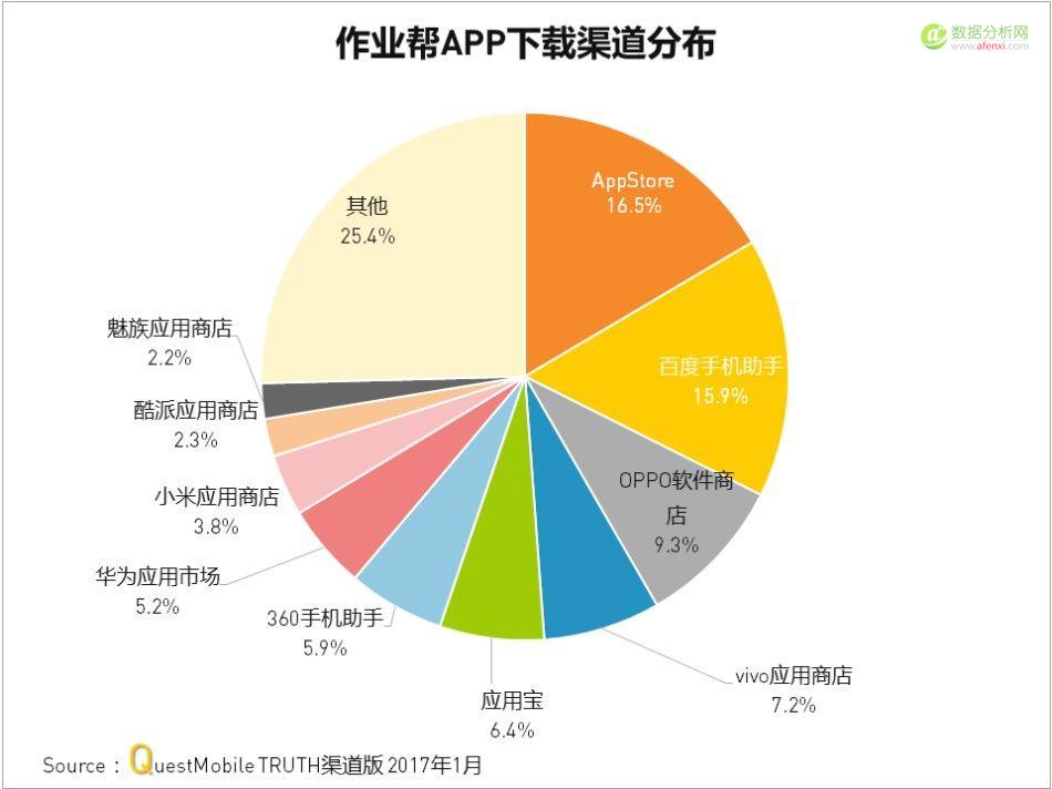 QuestMobile：教育培训哪家强？千万别在楼道搞对象-数据分析网