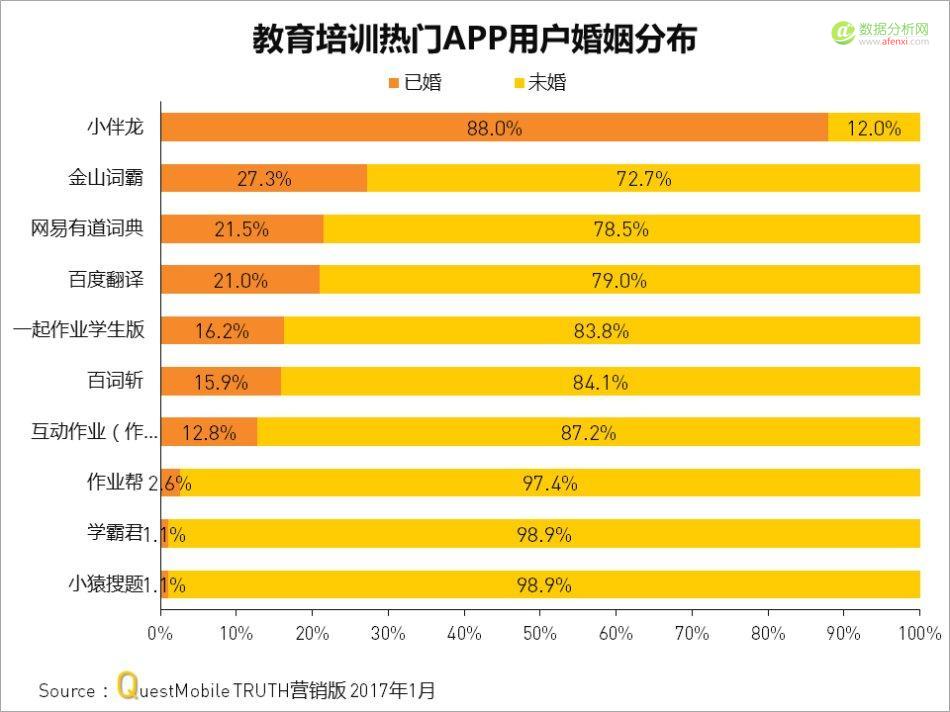 QuestMobile：教育培训哪家强？千万别在楼道搞对象-数据分析网