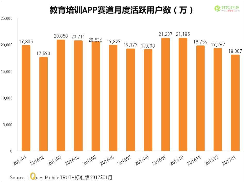 QuestMobile：教育培训哪家强？千万别在楼道搞对象-数据分析网