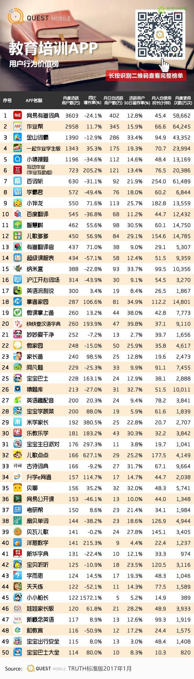 QuestMobile：教育培训哪家强？千万别在楼道搞对象-数据分析网