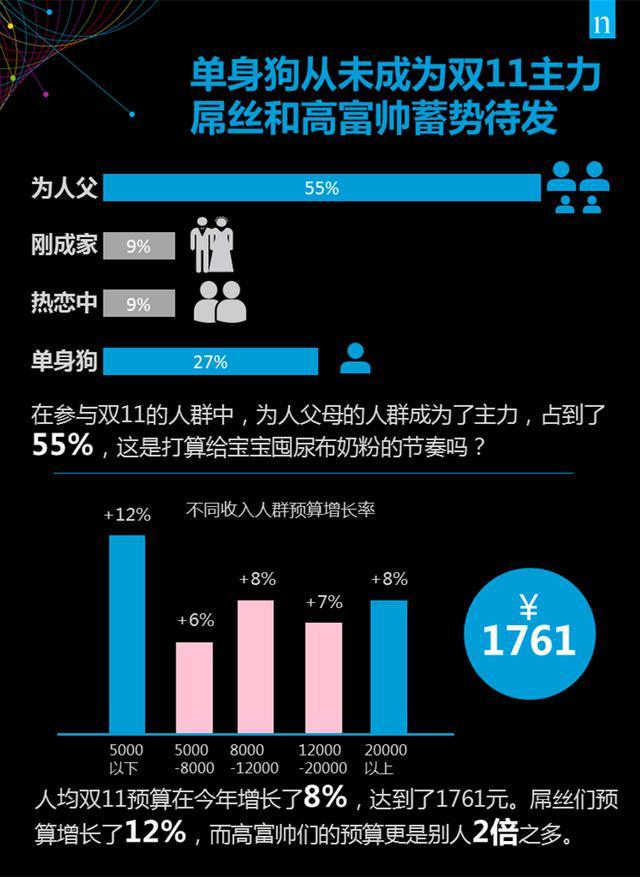 大数据告诉你，双十一到底买什么？-数据分析网