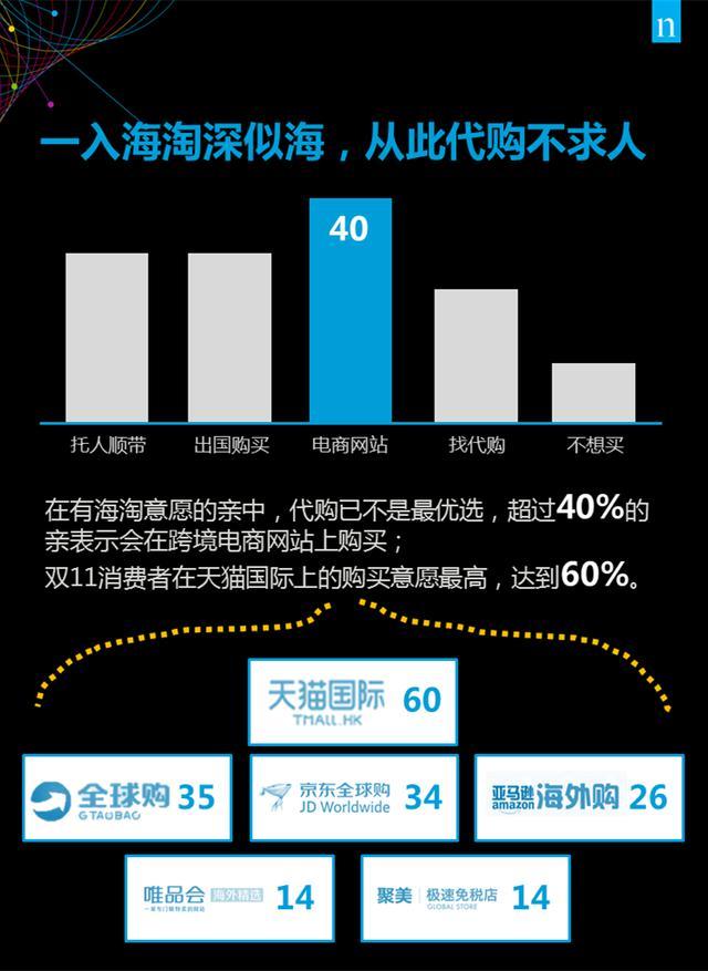 大数据告诉你，双十一到底买什么？-数据分析网