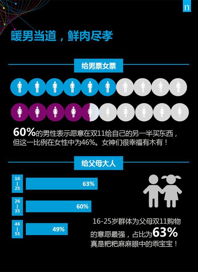 大数据告诉你，双十一到底买什么？-数据分析网