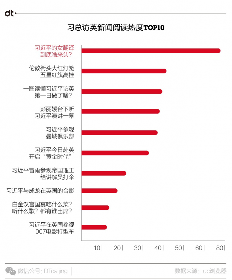 UC浏览器大数据告诉你，中国人爱用什么姿势看国家大事-数据分析网