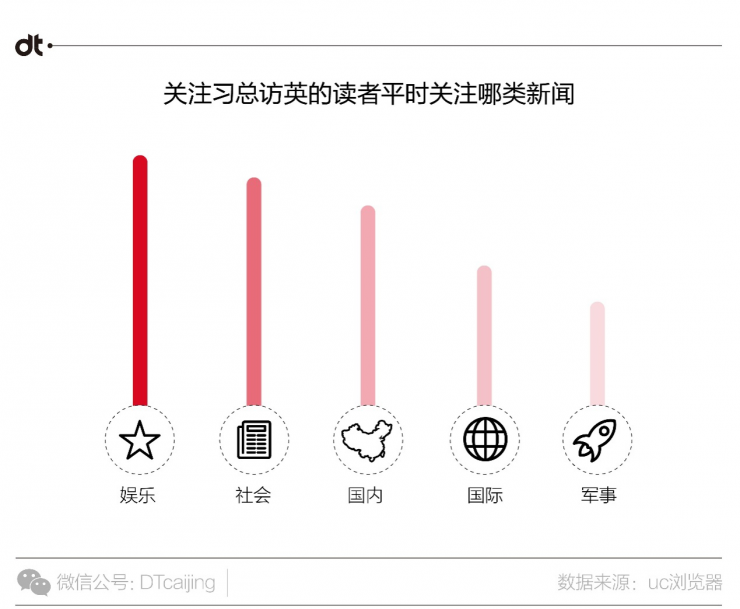 UC浏览器大数据告诉你，中国人爱用什么姿势看国家大事-数据分析网