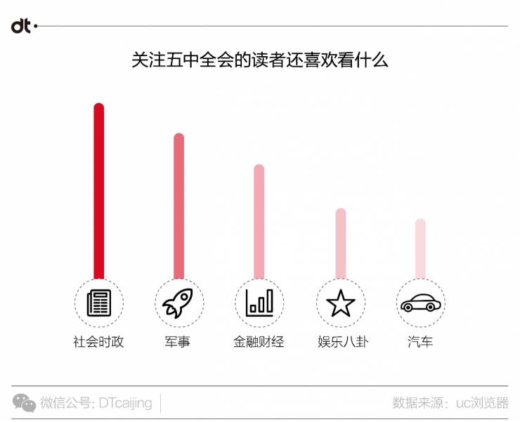 UC浏览器大数据告诉你，中国人爱用什么姿势看国家大事-数据分析网