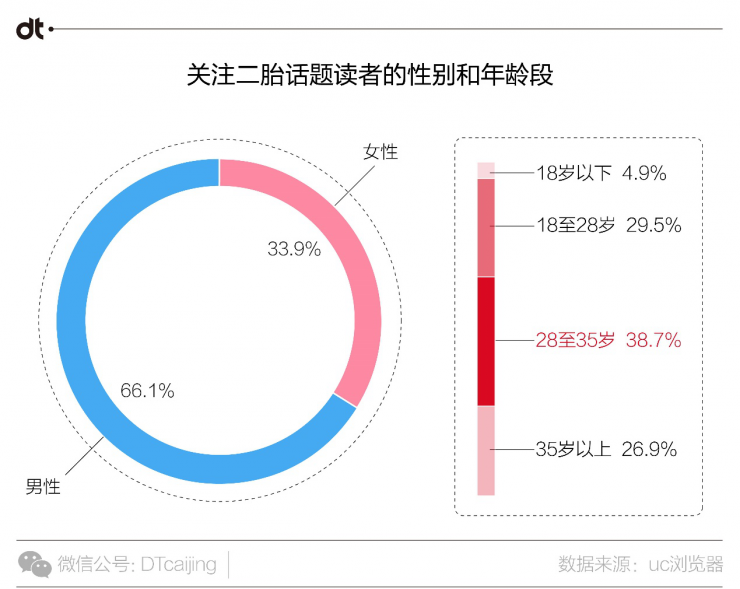 UC浏览器大数据告诉你，中国人爱用什么姿势看国家大事-数据分析网