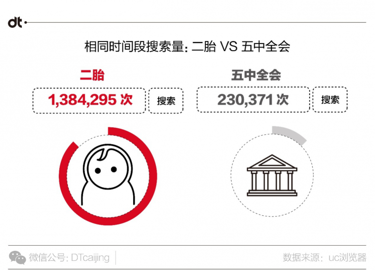 UC浏览器大数据告诉你，中国人爱用什么姿势看国家大事-数据分析网