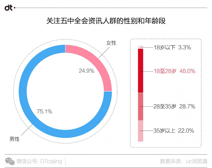 UC浏览器大数据告诉你，中国人爱用什么姿势看国家大事-数据分析网