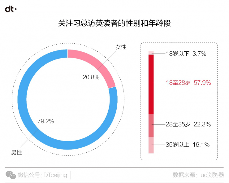 UC浏览器大数据告诉你，中国人爱用什么姿势看国家大事-数据分析网