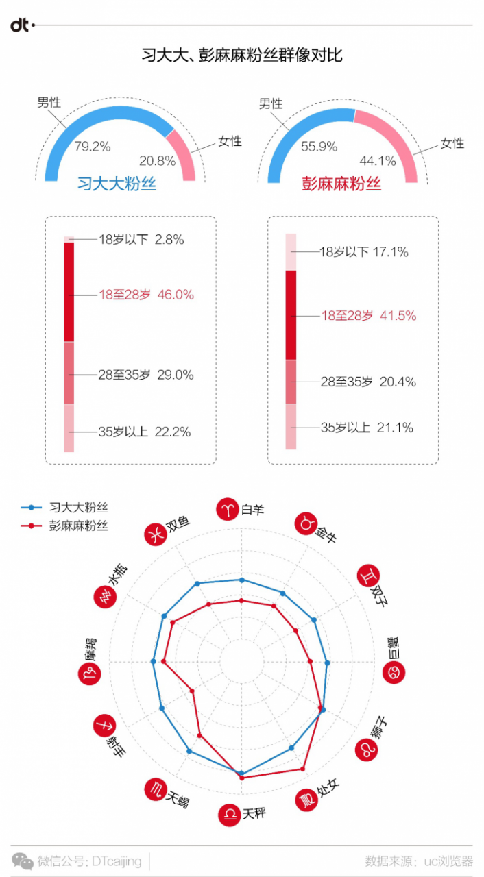 UC浏览器大数据告诉你，中国人爱用什么姿势看国家大事-数据分析网