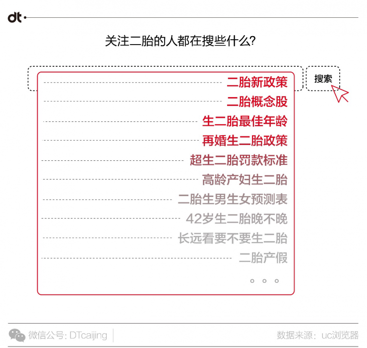 UC浏览器大数据告诉你，中国人爱用什么姿势看国家大事-数据分析网