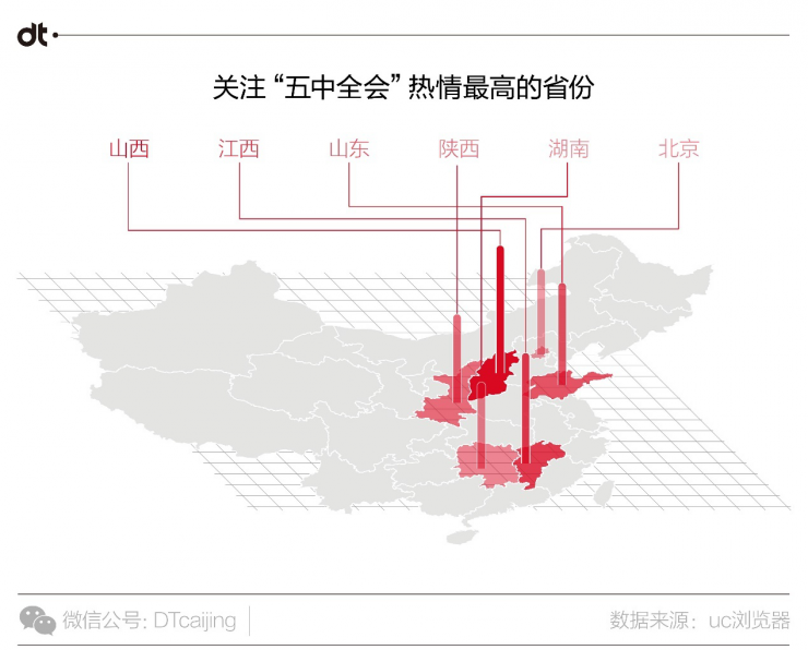 UC浏览器大数据告诉你，中国人爱用什么姿势看国家大事-数据分析网