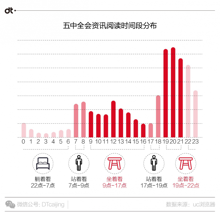 UC浏览器大数据告诉你，中国人爱用什么姿势看国家大事-数据分析网