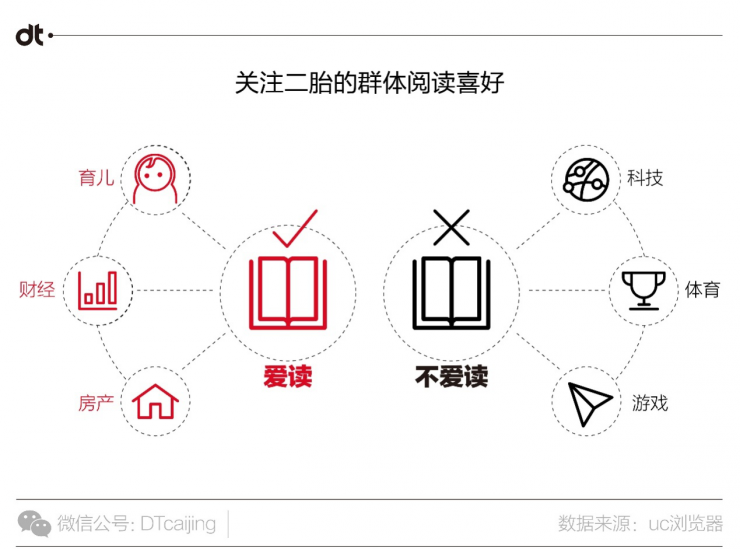 UC浏览器大数据告诉你，中国人爱用什么姿势看国家大事-数据分析网