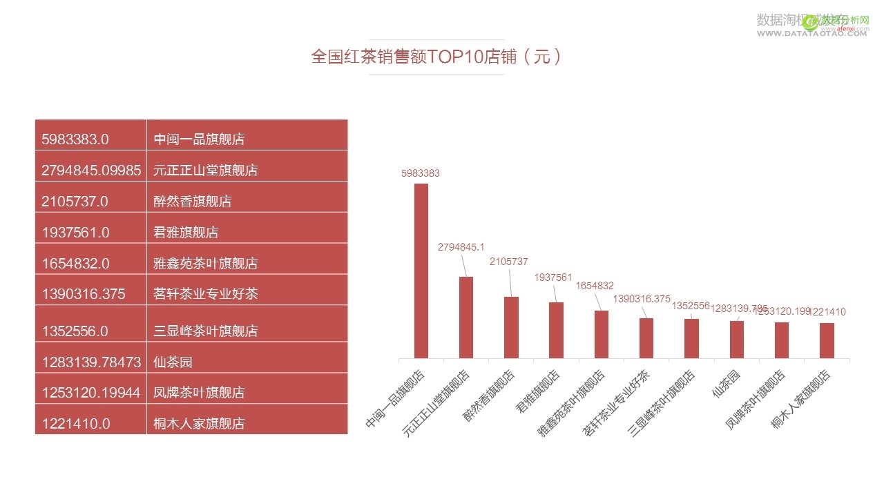 天猫全国红茶销售报告（含报告下载)-数据分析网