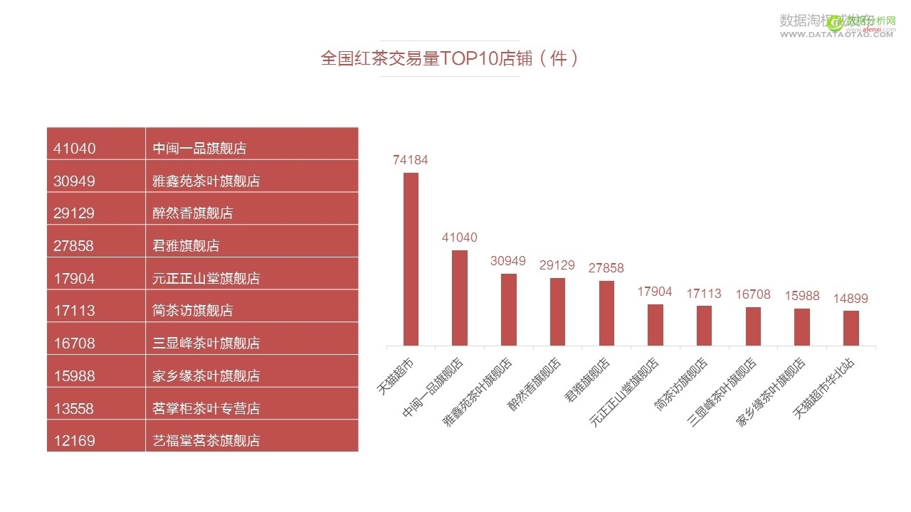 天猫全国红茶销售报告（含报告下载)-数据分析网