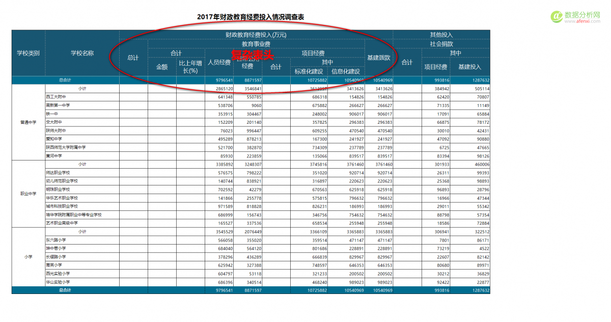 矩表——现代数据分析中必不可少的报表工具-数据分析网