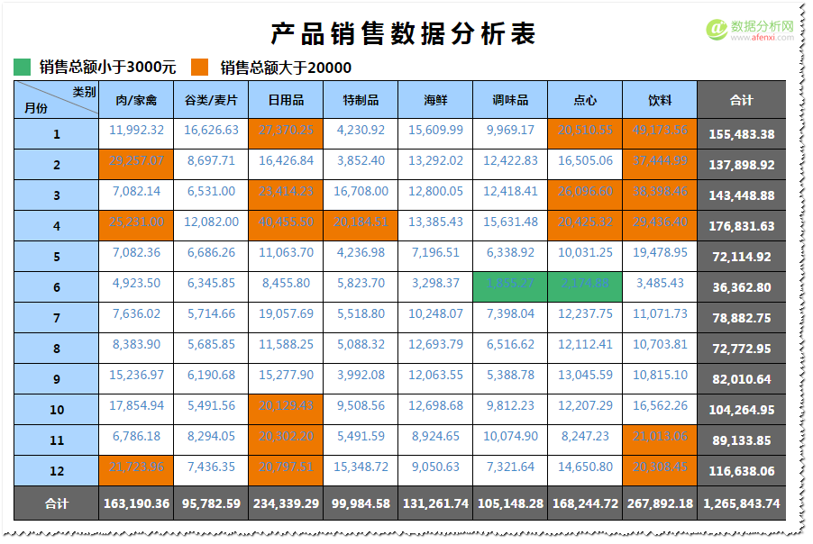 矩表——现代数据分析中必不可少的报表工具-数据分析网