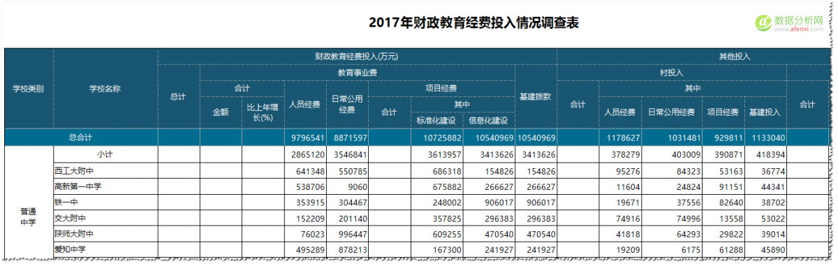 矩表——现代数据分析中必不可少的报表工具-数据分析网