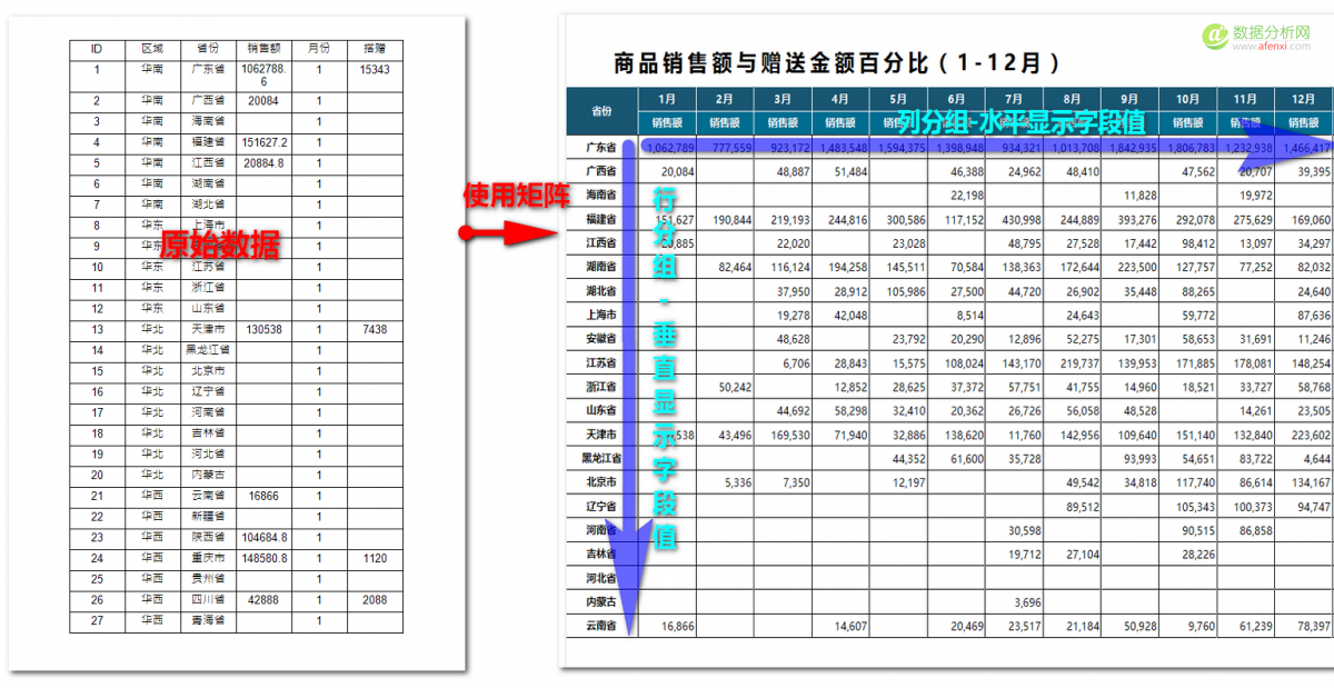 矩表——现代数据分析中必不可少的报表工具-数据分析网